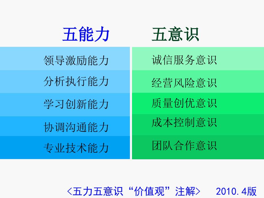 力五意识价值观注解4版课件_第1页