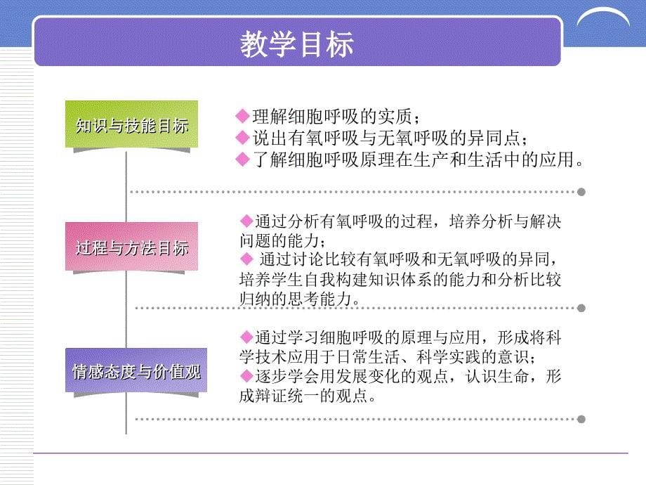 《ATP的主要来源-细胞呼吸》说课稿课件_第5页