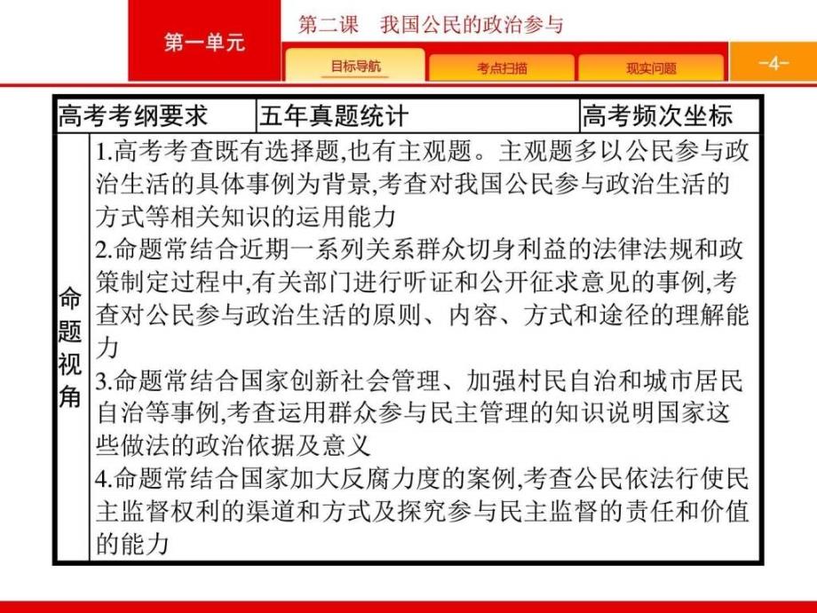 【一轮参考】全优指导政治人教版一轮2.1.2我国公民....ppt_第4页