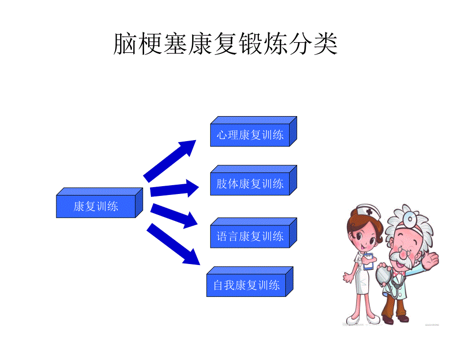 脑梗塞活动与肢体功能锻炼_第4页