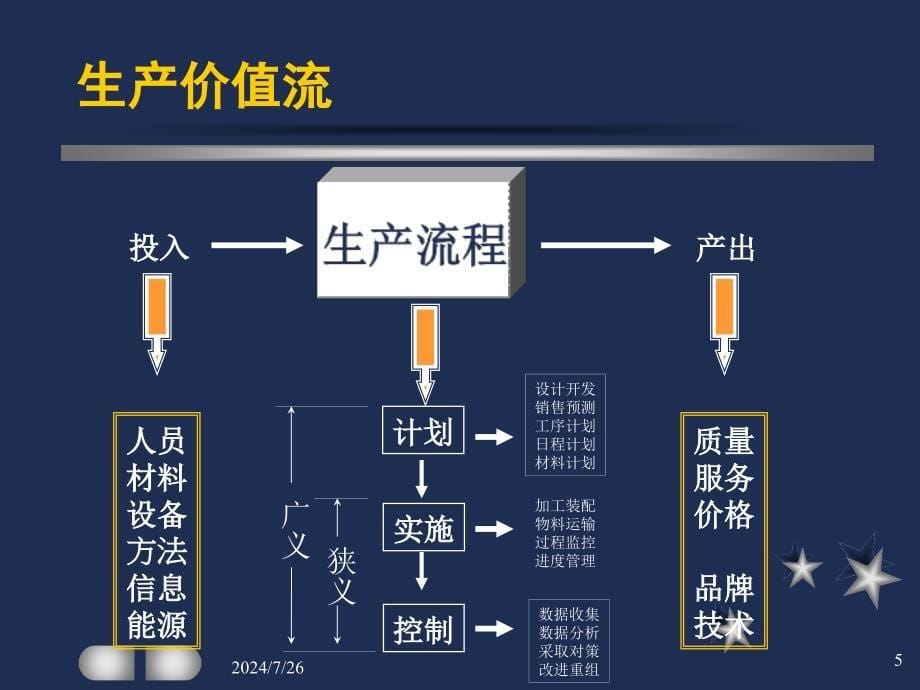 生产工程管理_第5页