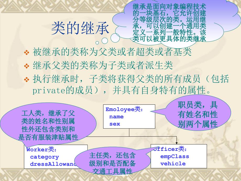 java课件-继承和多态.ppt_第1页