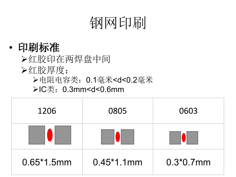 红胶与锡膏印刷工艺介绍_第4页