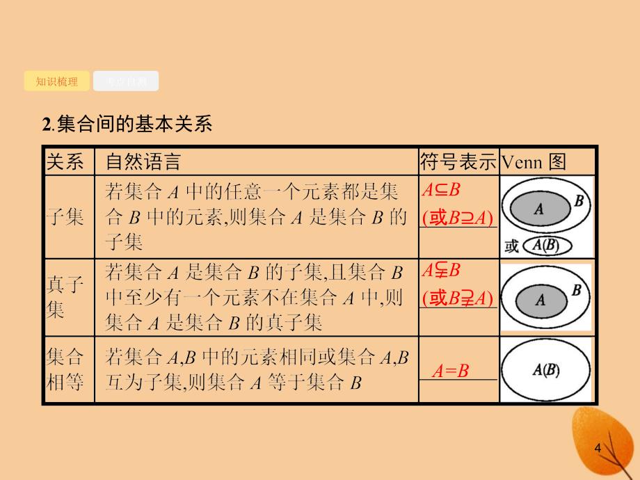 （福建专）高考数学一轮复习 1.1 集合的概念与运算课件 文_第4页