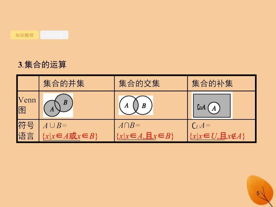 （福建专）高考数学一轮复习 1.1 集合的概念与运算课件 文_第5页