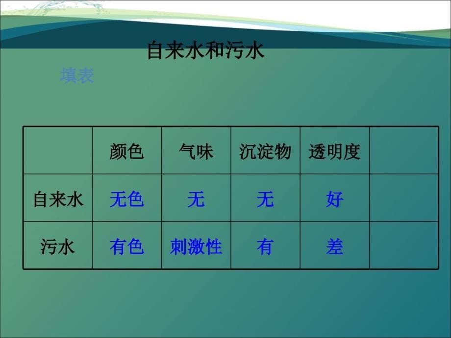 污水处理基本常识课件_第5页