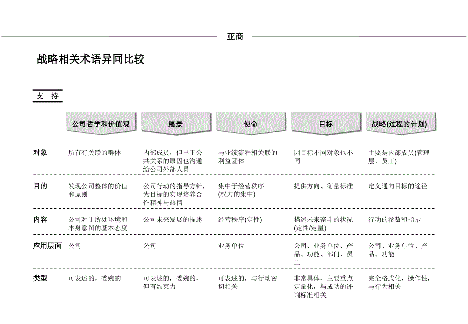 企业发展战略制定与企业文化变革讲义_第3页