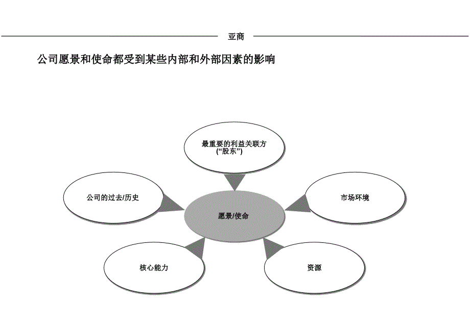 企业发展战略制定与企业文化变革讲义_第4页