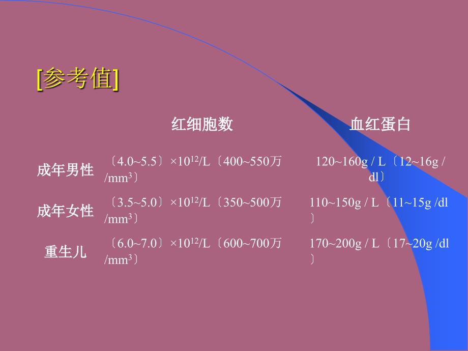 实验诊断学ppt课件_第3页