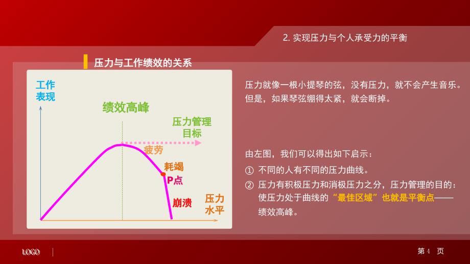 压力管理课堂PPT_第4页