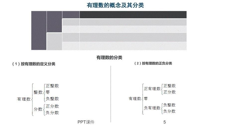 北师大版七年级数学上册第二章有理数及其运算--ppt课件_第5页