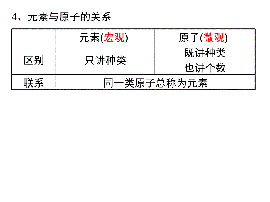 物质组成的表示_第3页