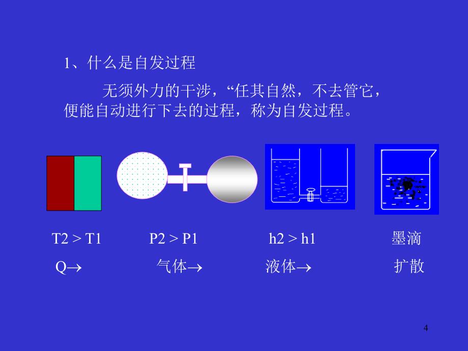 大学课件普通化学第一章第三节化学反应的方向熵增加和吉布斯自由能减少_第4页