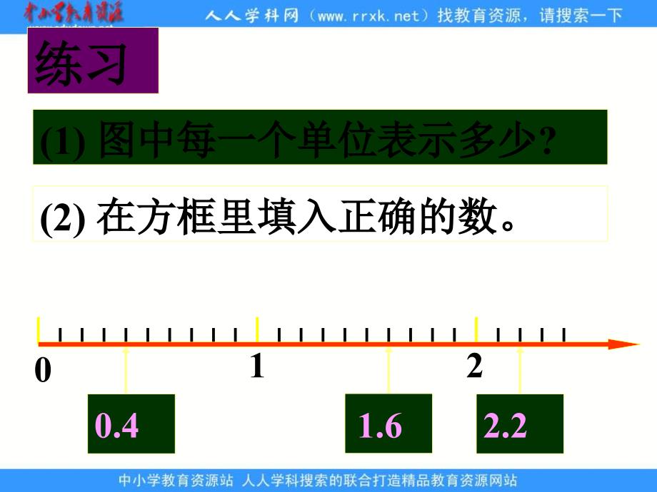 《小数的意义和性质》(复习)_第4页