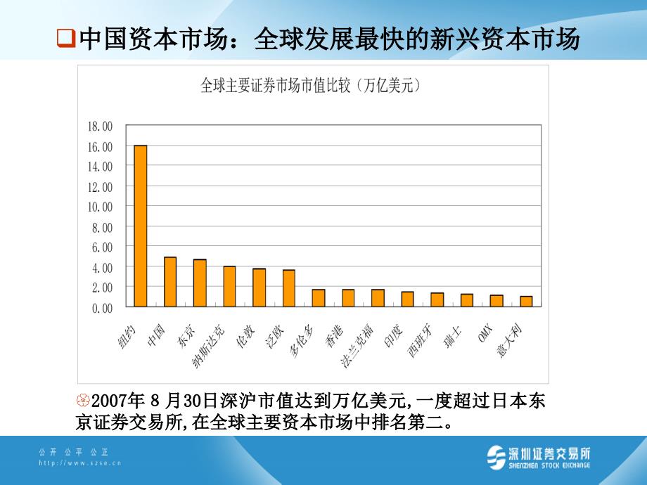 资本市场发展与深交所市场_第4页