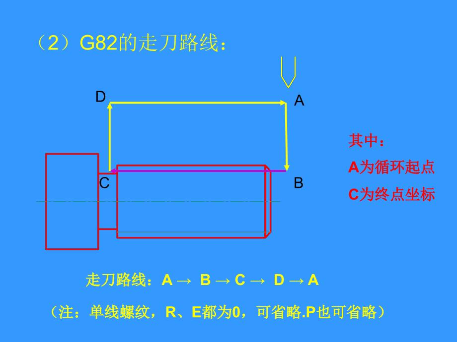 螺纹切削循环G82方案课件_第3页