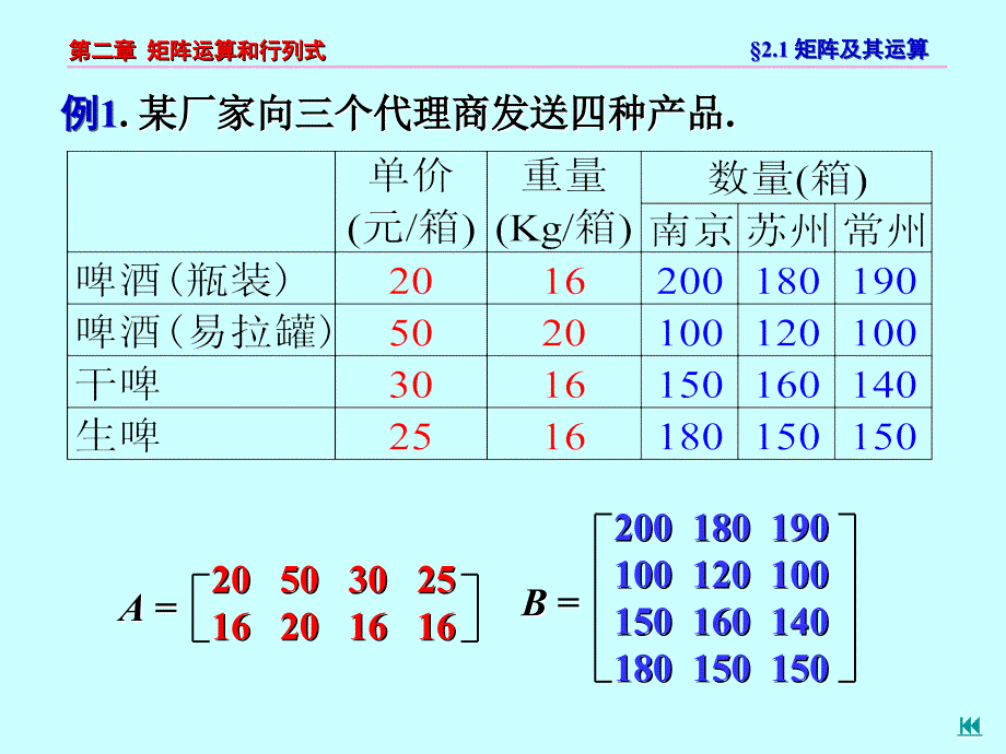 矩阵运算和行列式PPT课件_第2页