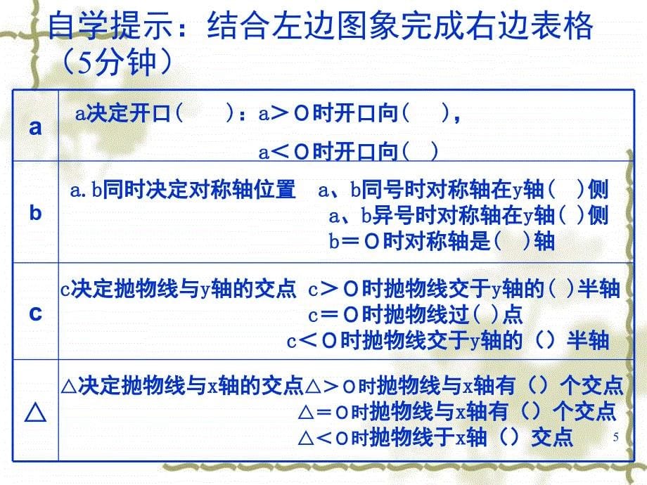 二次函数根与系数的关系课堂PPT_第5页