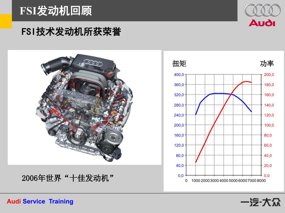 奥迪ALAVS发动机解析PPT幻灯片课件_第3页