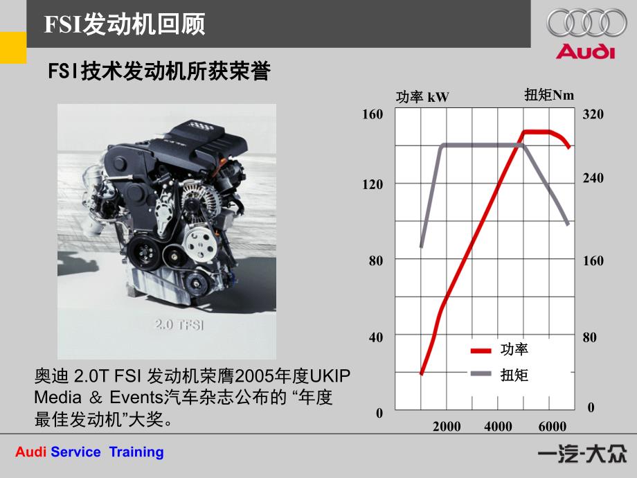奥迪ALAVS发动机解析PPT幻灯片课件_第4页