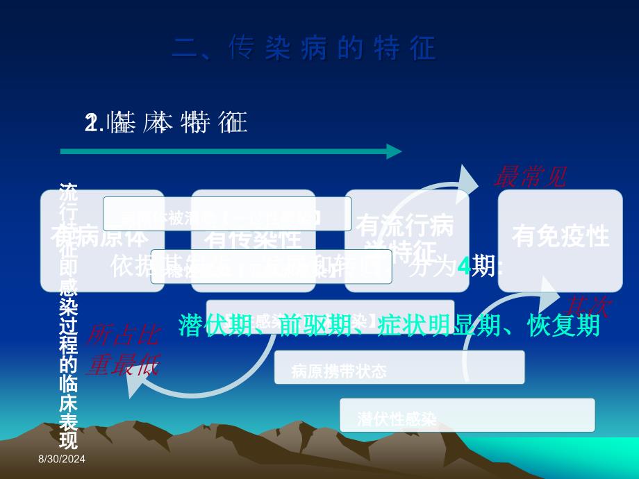 培训资料传染病的护理及自我防护_第3页