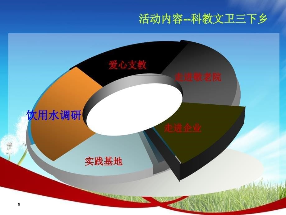 社会实践活动 答辩 获奖作品PPT课件_第5页