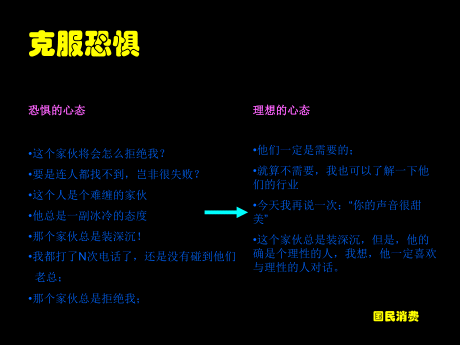 电话拜访技巧_第4页