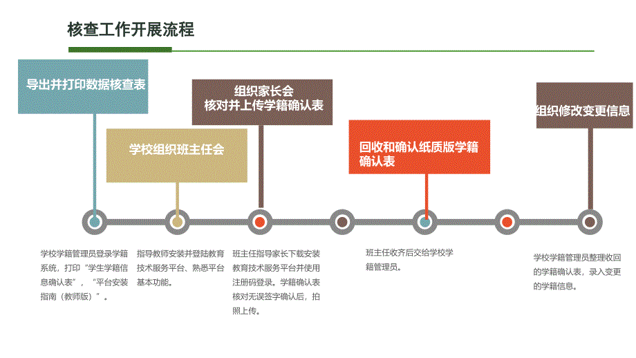 用于班主任培训PPT (2)_第3页