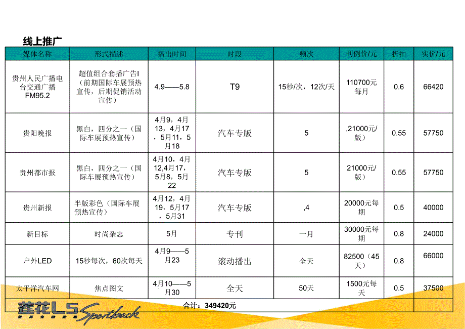 莲花汽车45月营销策划方案_第4页