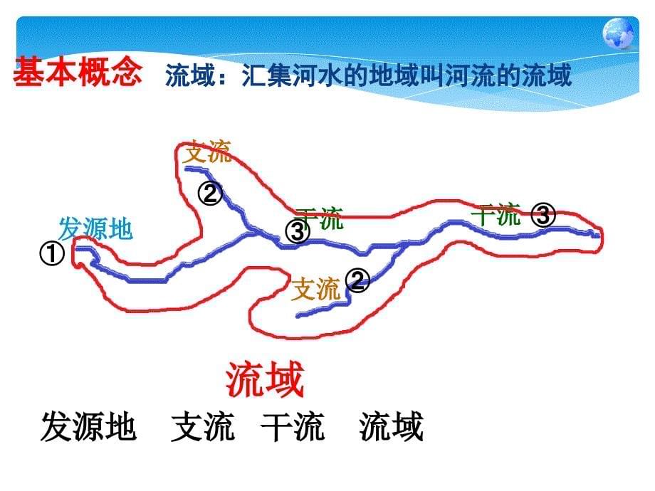 八年级地理上册：2.3《河流》ppt(用)课件_第5页