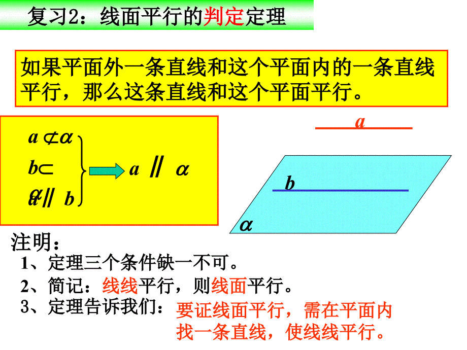 线面平行的性质定理_第3页