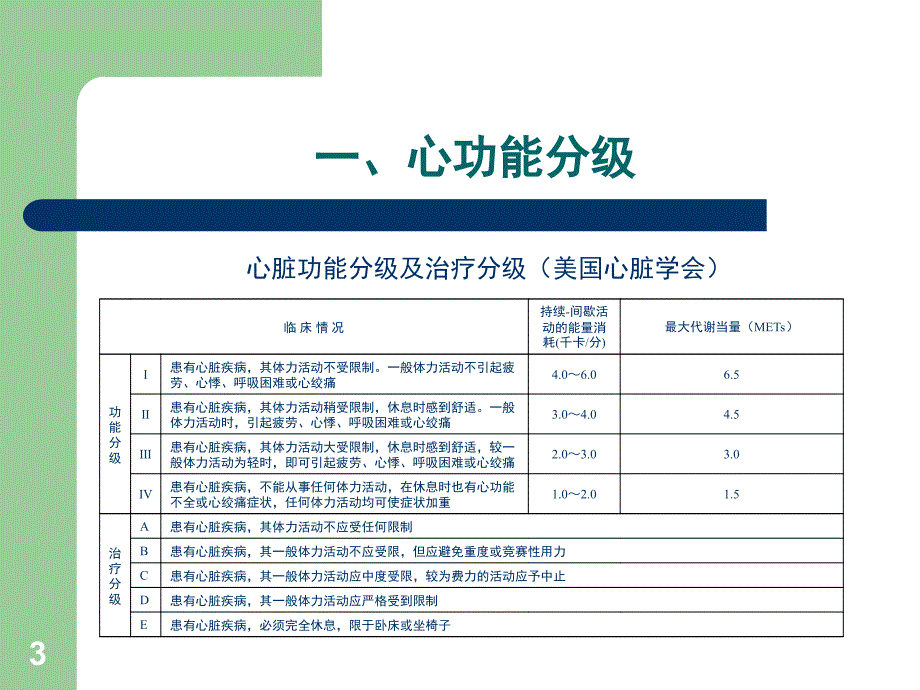 康复评定学第三章心肺功能评定PPT课件_第3页