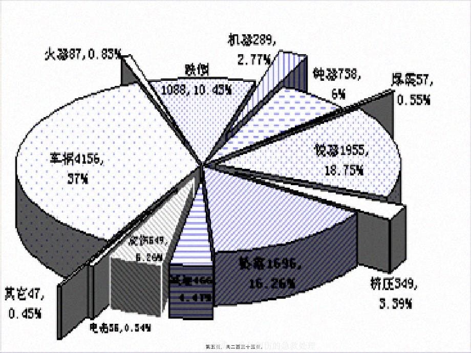 万智勇---骨科创伤的急救处理课件_第5页