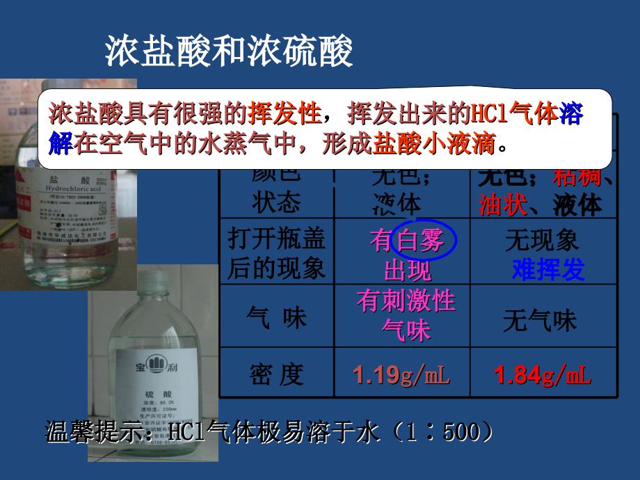 常见的酸和碱教学课件第2课时2_第3页