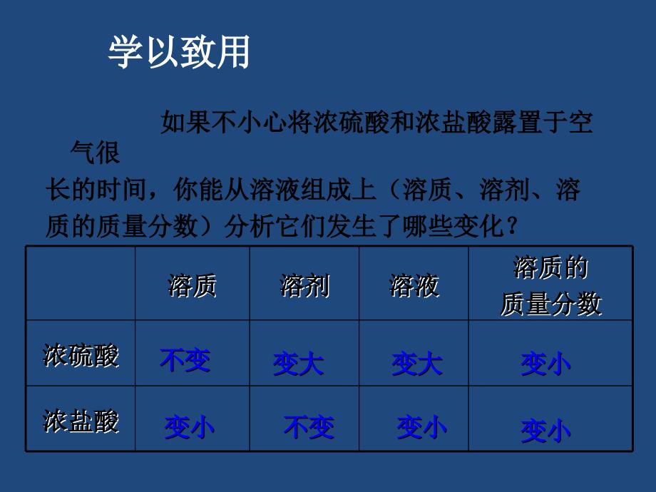 常见的酸和碱教学课件第2课时2_第4页