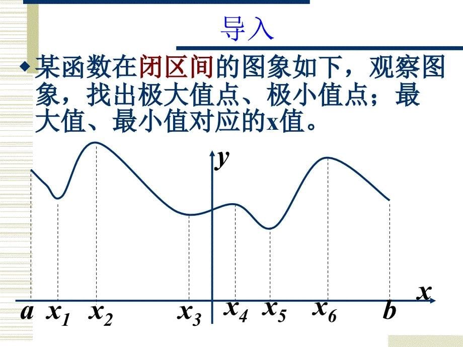 函数的最值与导数ppt课件_第5页