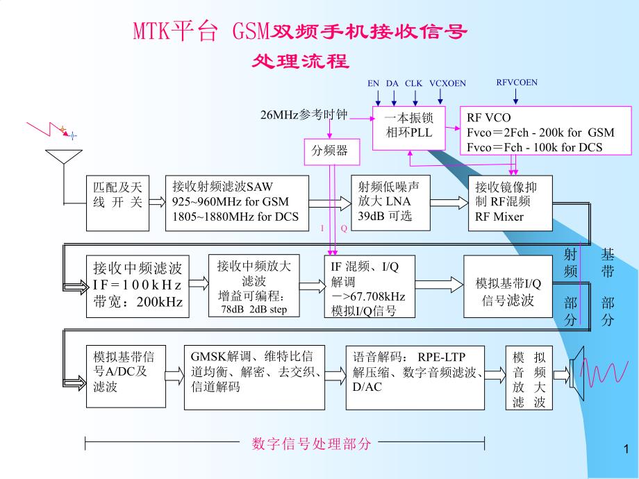 MTK平台手机硬件培训.ppt_第2页