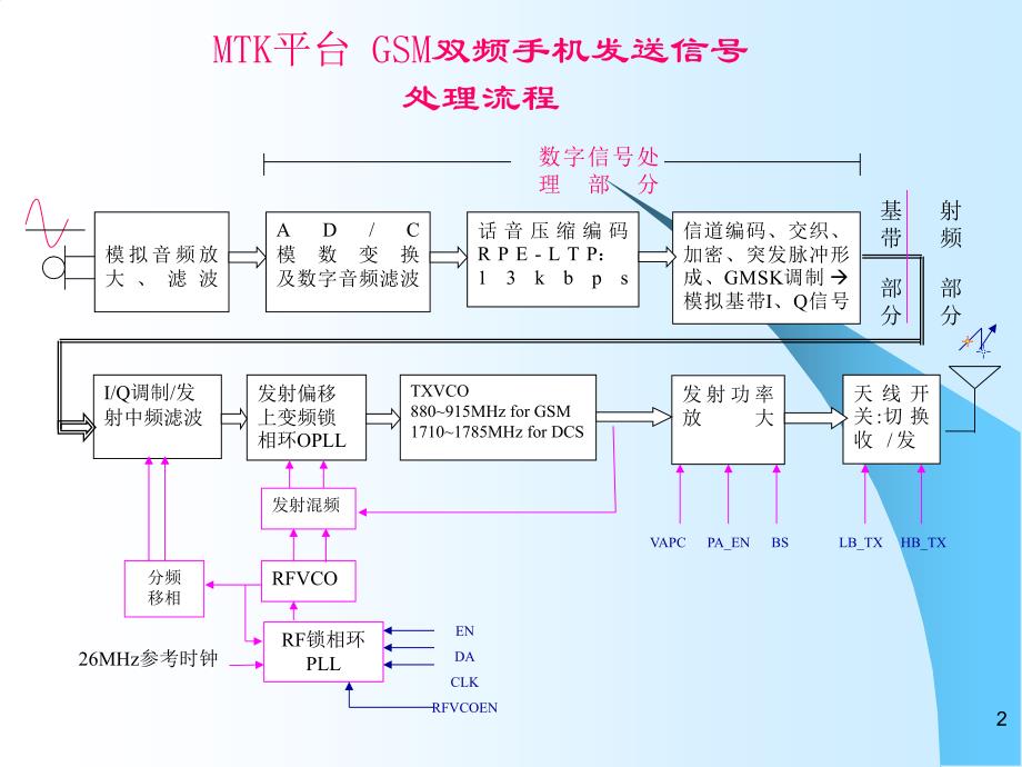 MTK平台手机硬件培训.ppt_第3页