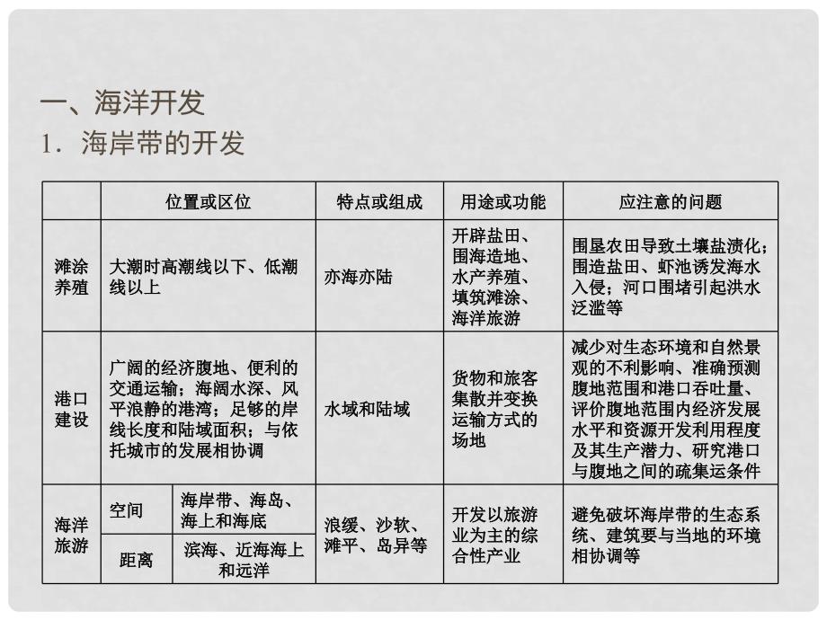 高考地理总复习 2.3 海洋开发 人类与海洋协调发展课件 新人教版选修2_第3页