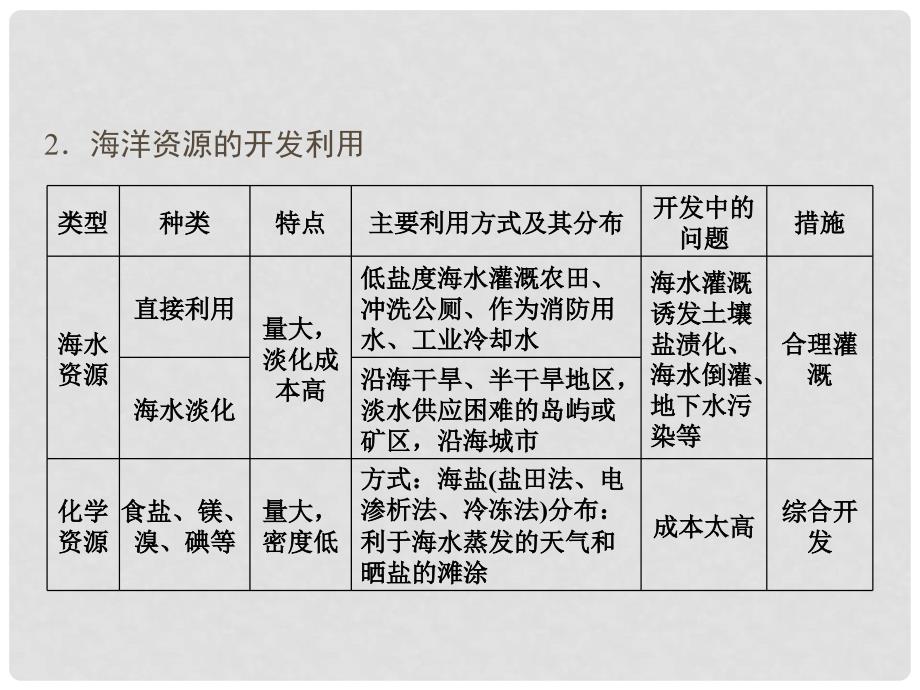 高考地理总复习 2.3 海洋开发 人类与海洋协调发展课件 新人教版选修2_第4页