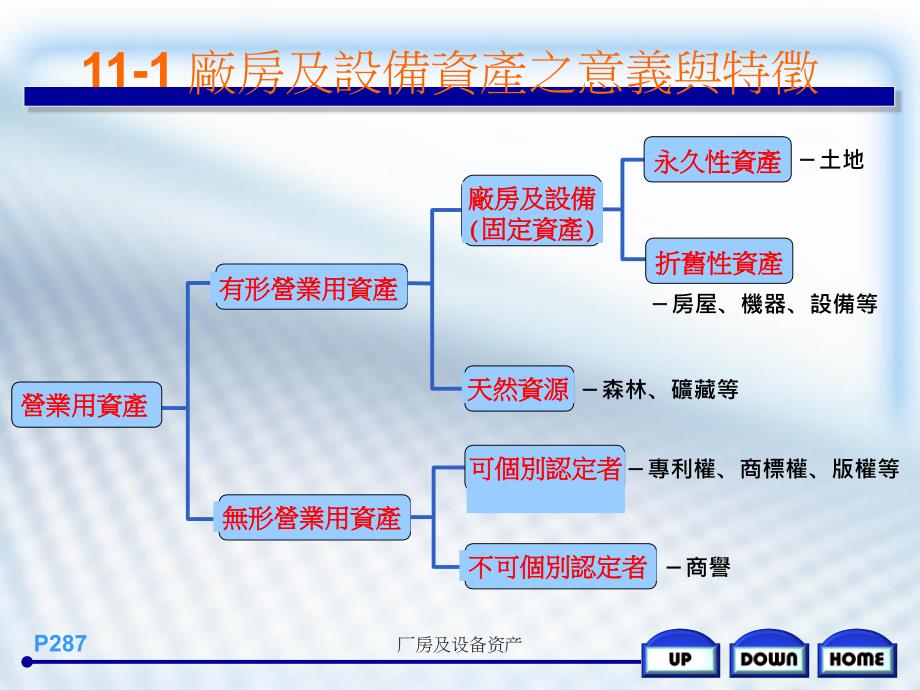 厂房及设备资产课件_第2页