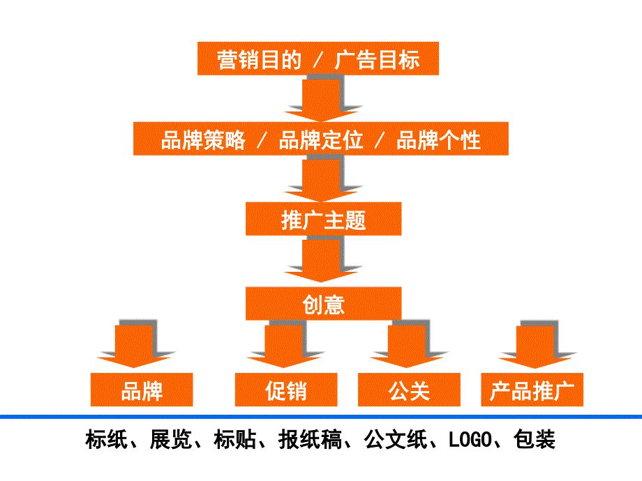 主动推进的客户服务_第4页