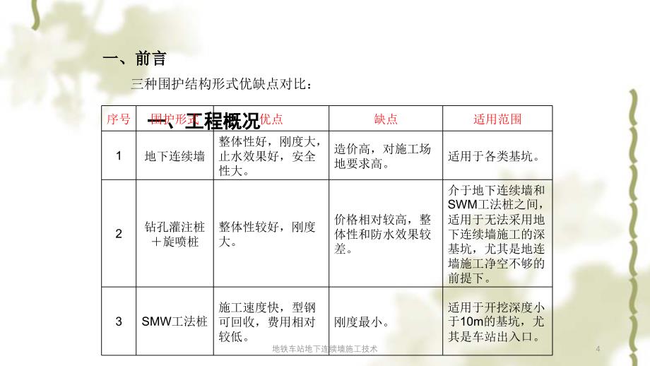 地铁车站地下连续墙施工技术PPT课件_第4页