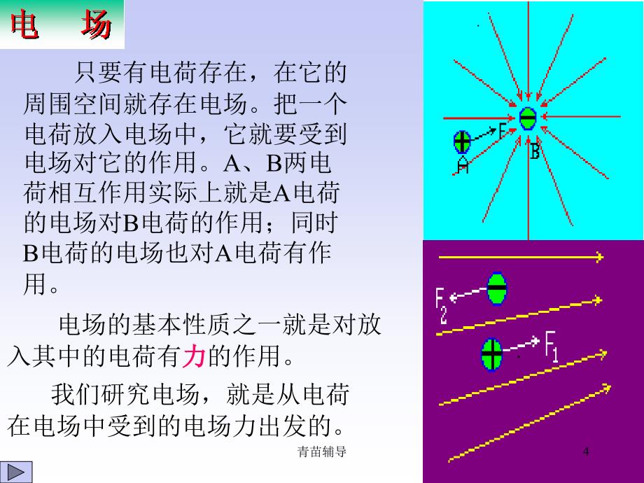 电场强度 电场线【教师教材】_第4页