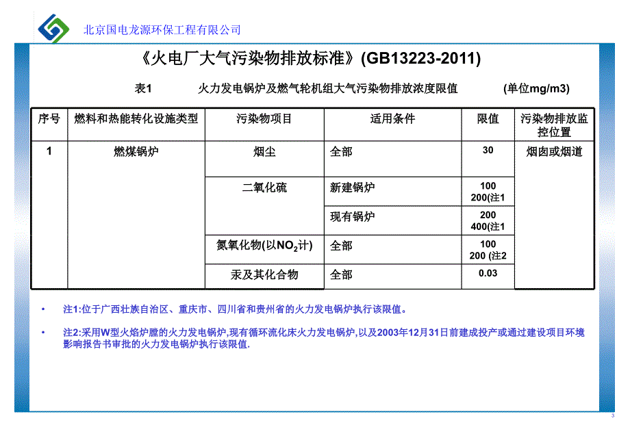 龙源公司双循环脱硫技术介绍课件_第3页