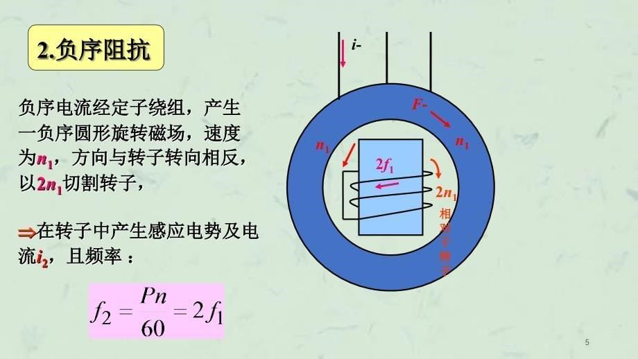 同步发电机的异常运行课件_第5页