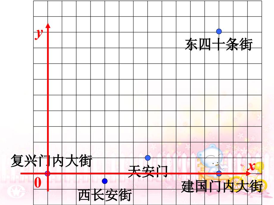 3月10日确定地理位置_第4页