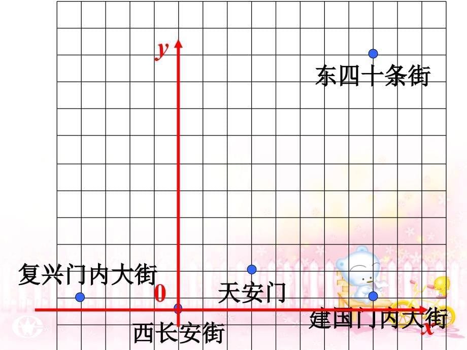 3月10日确定地理位置_第5页