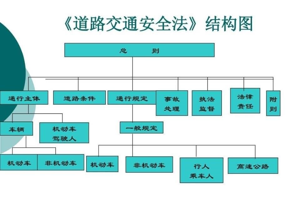 道路交通安全法重点解读_第5页