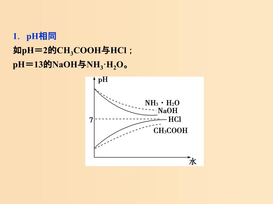 2018-2019学年高中化学 第3章 物质在水溶液中的行为 第2节 弱电解质的电离 盐类的水解 第1课时专题讲座课件 鲁科版选修4.ppt_第2页